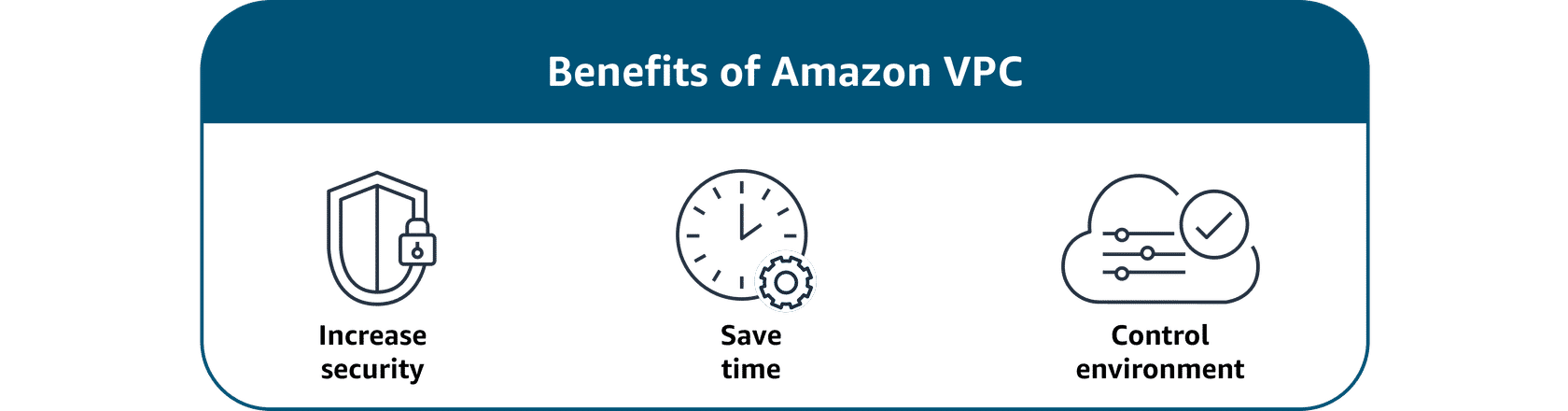 Benefits of Amazon VPC